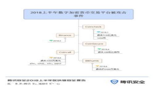 
tpWallet安全防护指南：有效防止数字资产被盗