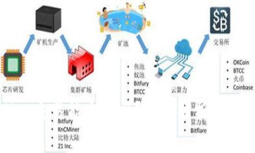 tpWallet交易能追回吗？全面解析与实用指南
