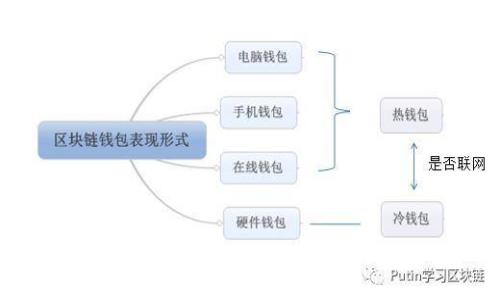 如何使用tpWallet轻松查看您的资产