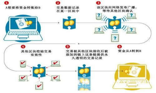 RC罗素币：如何安全便捷地将其提至TP Wallet