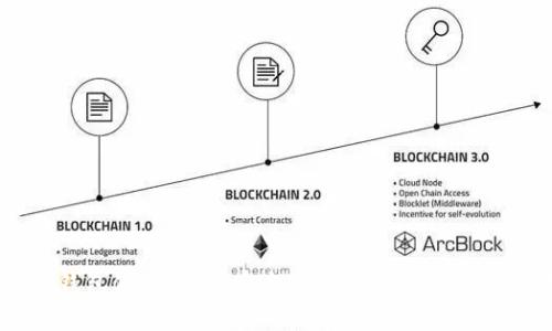 手机比特币钱包使用指南：安全存储与高效管理您的数字资产