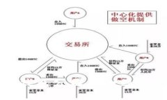 国内虚拟币钱包公司大全