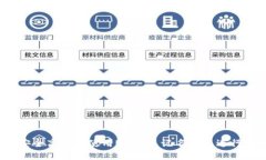 如何安全高效地使用USDT不