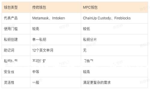tpWallet加油宝：你的加油管家，轻松享受省钱与便捷