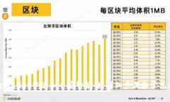 如何在tpWallet中添加币安智