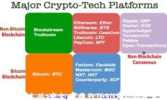 TronLink钱包中文版：安全、