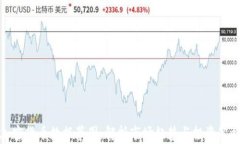 加密货币数据草图：解析市场趋势与投资策略