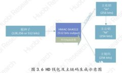以太坊钱包挖矿指南：新手必读