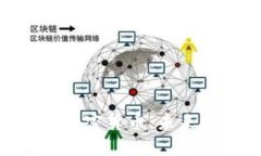 深入解析OPM加密货币：未来投资的新机会