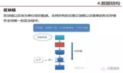 如何快速确认加密货币交易：全面指南