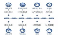 如何解决Token钱包中出现的X号问题？用户详尽指