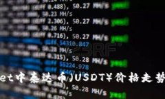 tpWallet中泰达币（USDT）价