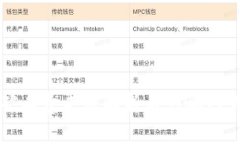 tpWallet矿工费来源解析与影