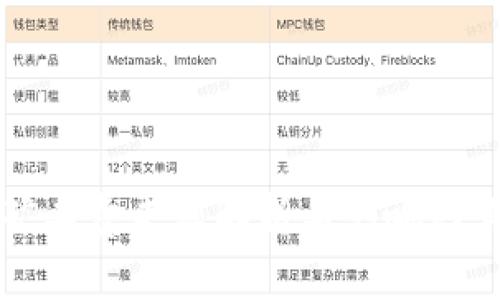tpWallet矿工费来源解析与影响因素全面揭秘