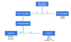 以太坊钱包上线指南：创建、使用与安全性全解