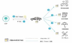 比特币与以太币钱包地址