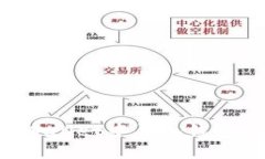 如何在tpWallet中导入钱包：