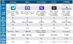 香港加密货币钱包图片下载：资源与指南