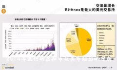2014年流行的虚拟币及其市场影响分析