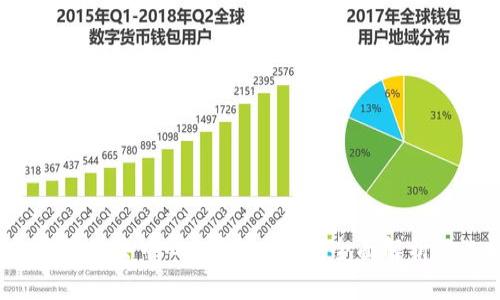 2023年度国外去中心化钱包排名：全面解析及选购指南