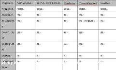 如何通过tpWallet购买HTMoon：详细指南与常见问题解