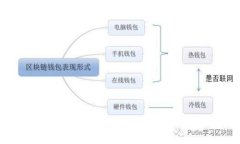 tpWallet更新版本后：全新功能解析与用户指南