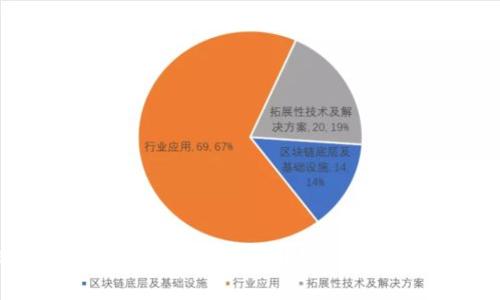 比特币钱包之间如何相互转币？全面解读与操作指南
