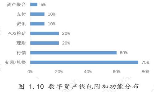 tpWallet在中国的可用性与安全性分析